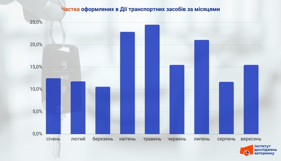 Sale of cars through Diya: new trends and statistics of the car market photo Sale of cars through Diya: new trends and statistics of the car market photo 2