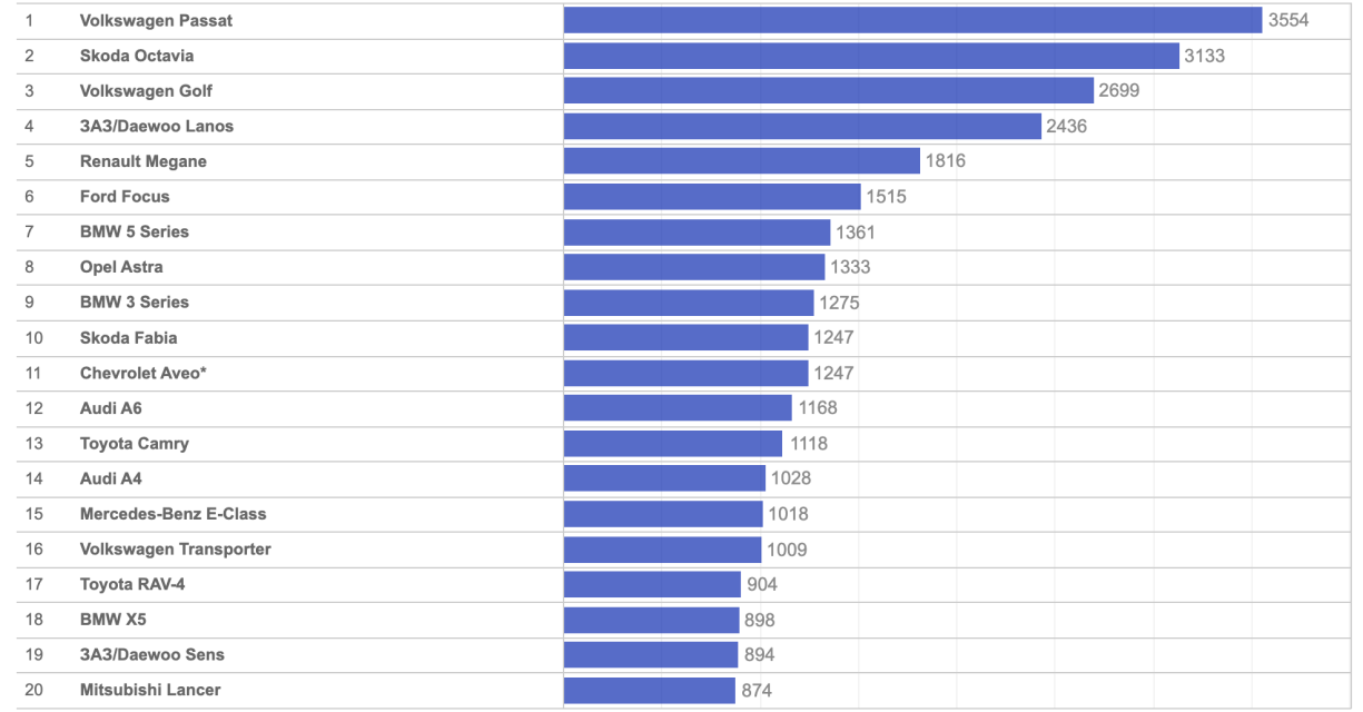 <br> photo <br> photo 2