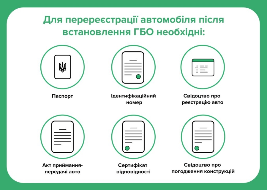 Як перереєструвати автомобіль після встановлення ГБО: покрокова інструкція фото Як перереєструвати автомобіль після встановлення ГБО: покрокова інструкція фото 1