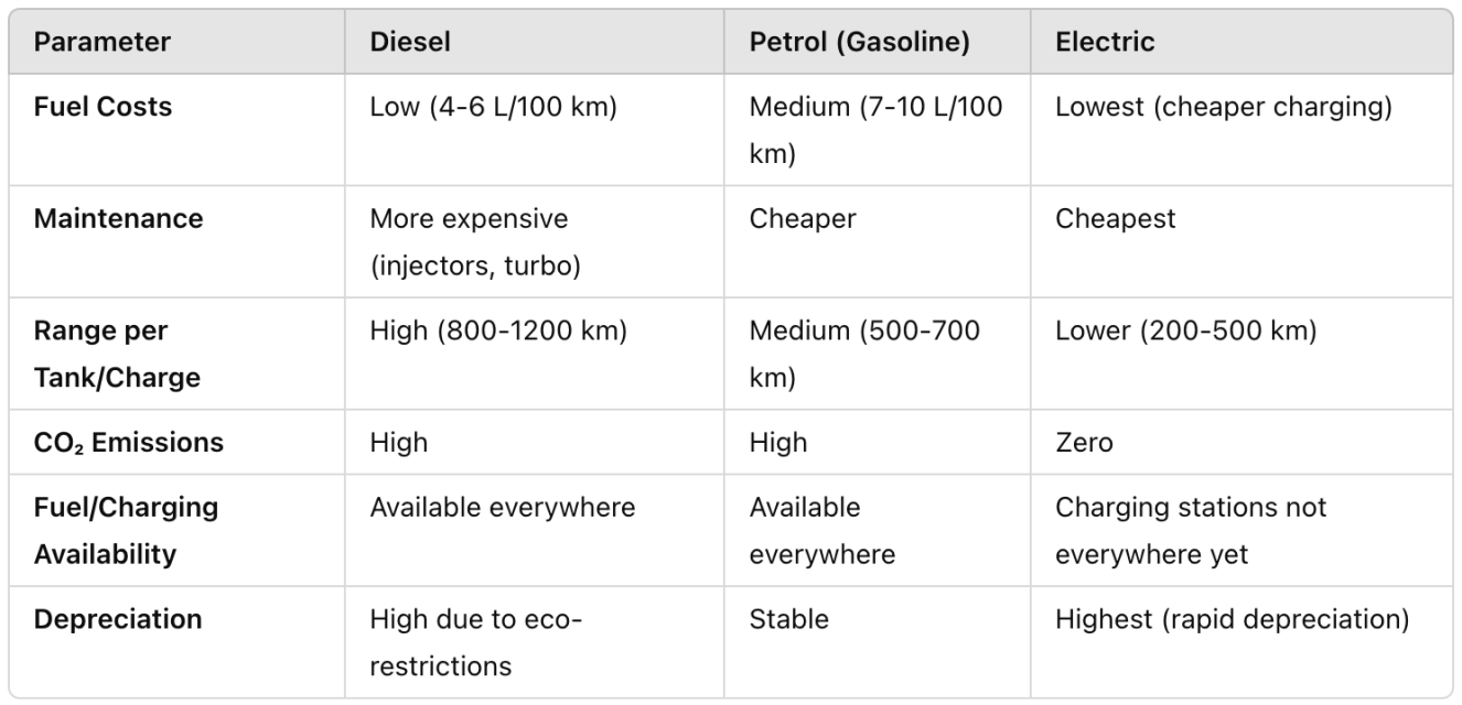 Is it profitable to buy a diesel car in 2025? photo Is it profitable to buy a diesel car in 2025? photo 1