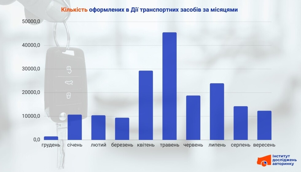 Sale of cars through Diya: new trends and statistics of the car market photo Sale of cars through Diya: new trends and statistics of the car market photo 3
