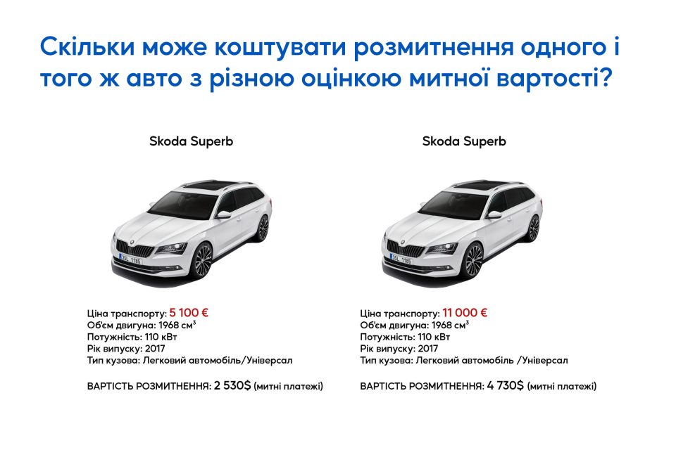 Що таке митна вартість? фото Що таке митна вартість? фото 1