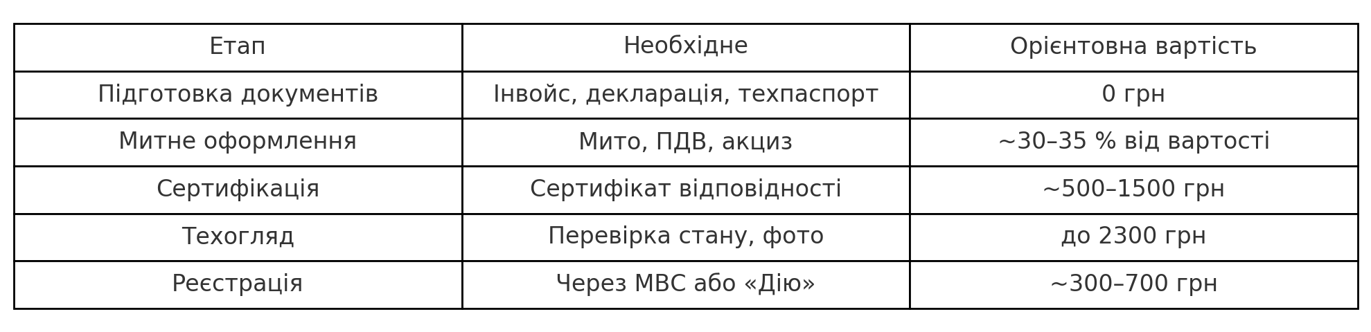 Як розмитнити мотоцикл в Україні у 2025 році фото Як розмитнити мотоцикл в Україні у 2025 році фото 1
