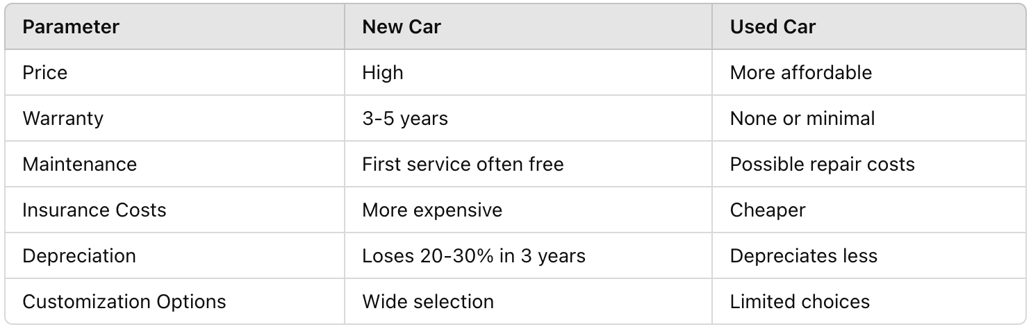 Used car vs new car: which is more profitable in 2025? photo Used car vs new car: which is more profitable in 2025? photo 1