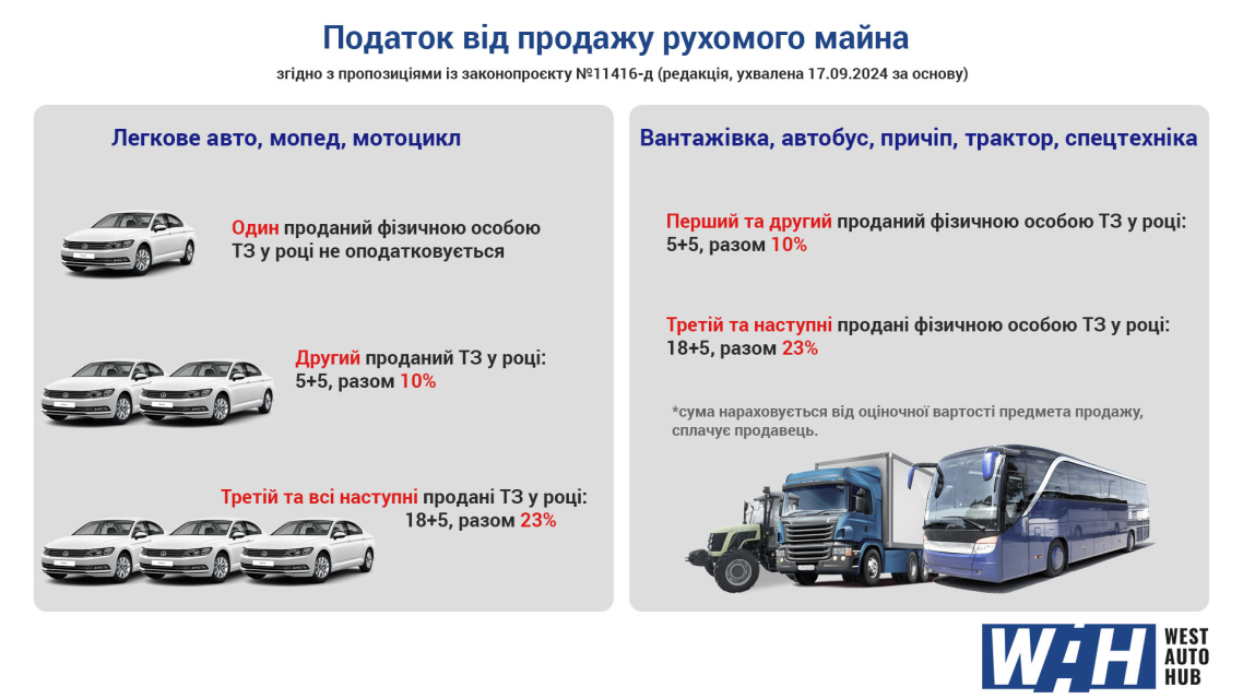 Новий розмір військового збору: кого торкнеться при продажу автотранспорту? фото Новий розмір військового збору: кого торкнеться при продажу автотранспорту? фото 1